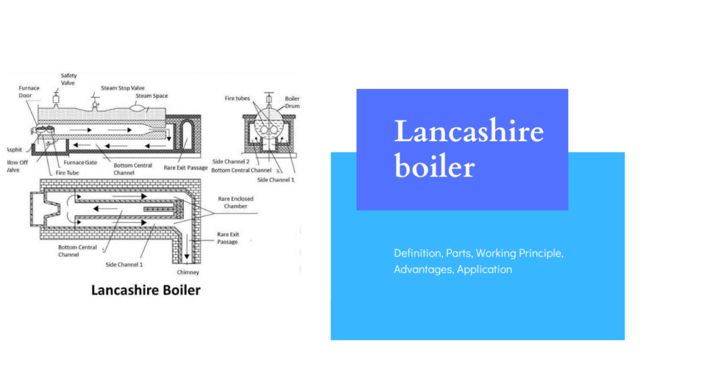 Lancashire boiler Definition, Parts, Working Principle, Advantages