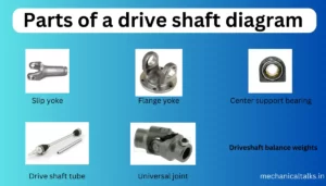 Parts of a drive shaft diagram